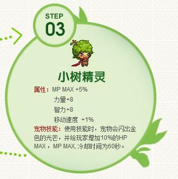 官方数据还没有出来,树精宠物进化到最终进化枫树精灵属性是什么呢?